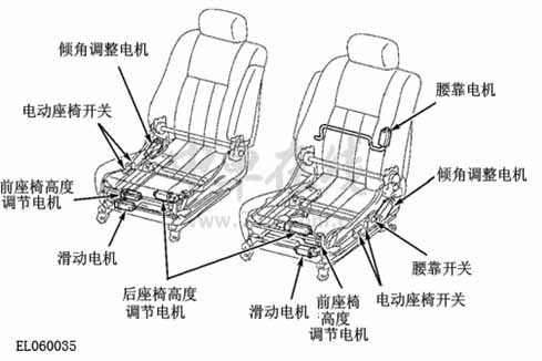 电动座椅结构