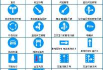 安达驾校百科：你必须知道的驾考交通标志大全
