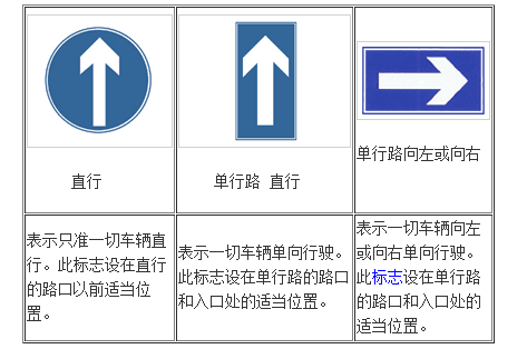 上海市只准直行和直行标志