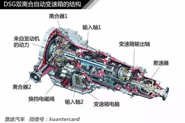 AT MT AMT DCT CVT 都是什么意思你知道
