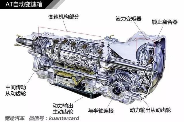 at mt amt dct cvt 都是什么意思你知道么?