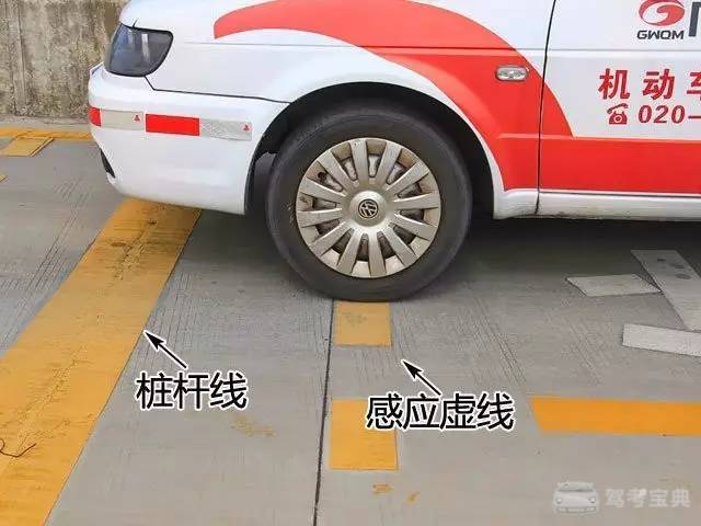 当雨刮凸起点与定点停车标志杆与视线三点一线时刹车,后一种方法在