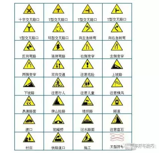 【科一知识】科目一标志大全,附记忆诀窍!