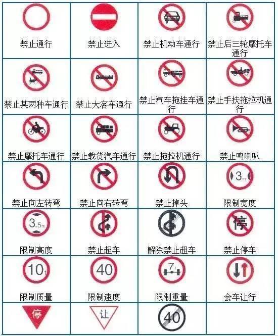 还在烦恼交通标志?远离违章请戳这!