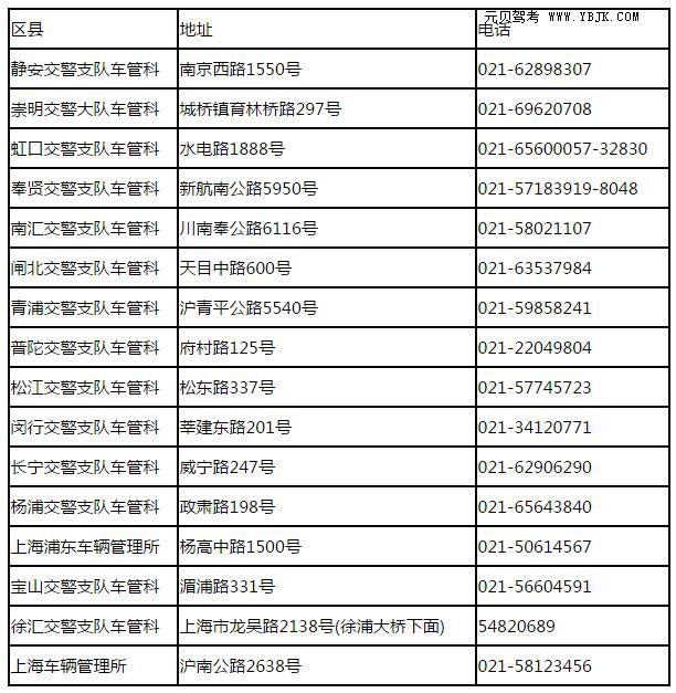 三,办理程序 机动车驾驶人委托上海驾照服务网代理