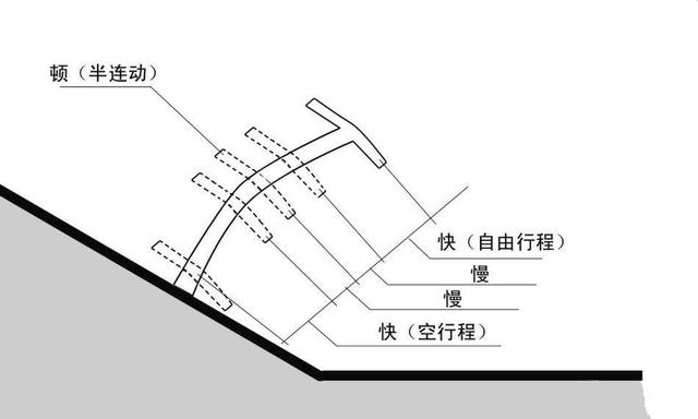 什么叫插补原理 目前_望远镜原理(2)