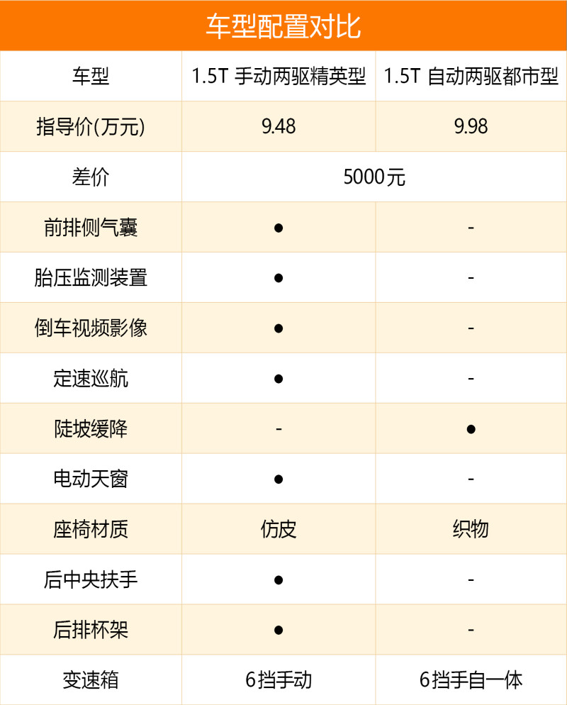 首推精英型 哈弗m6购车手册