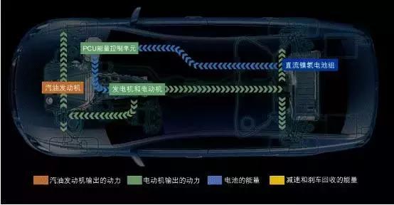 汽油机时代即将成为过去时 下一个十年谁是主角? 汽油机时代即将成为过去时 下一个十年谁是主角?