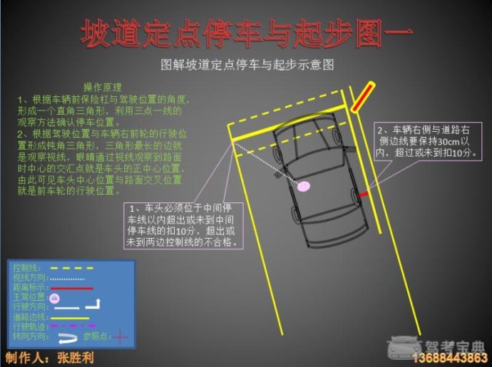 坡道起步与定点停车之张胜利解读法