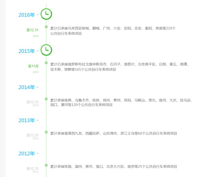 共享单车首个上市公司:不是小黄车也不是摩拜