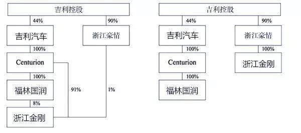 领克汽车是哪个品牌_领克q1汽车_领克汽车官网