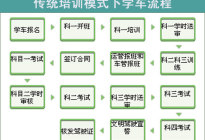 学驾动态：学车中，不希望你“太聪明”，只希望记住交代的细节