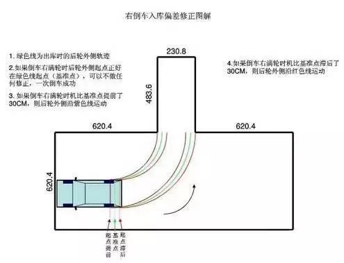 如何调线的"位置": 一般只需要微调2次:第一按标准的刚过线(镜子刚过