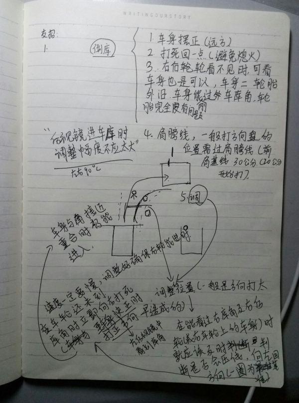 学驾心得:驾照考试科目二一次过,学霸教你怎么过科二