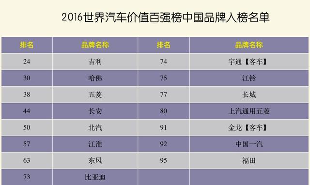 出手就大幅折价,国产二手车为啥卖不上价?
