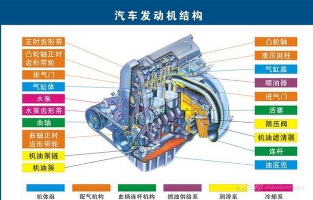 发动机冷却水泵-工作原理