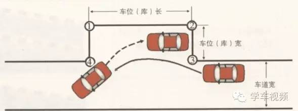 交通驾校百科:2017科目二考试技巧:侧方位停车