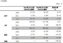 学驾动态：新手开车如何正确变道