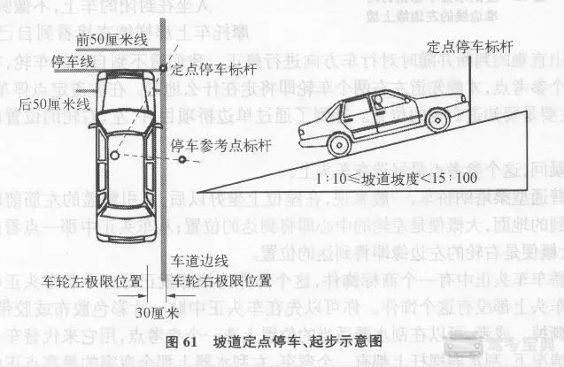 2,坡道定点停车和起步