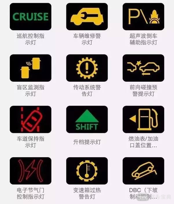 仪表盘有"大宝剑"?不懂指示灯真可怕