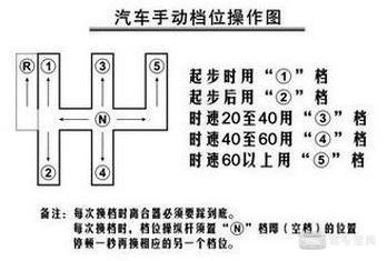 科目三怎样才能不挂错挡