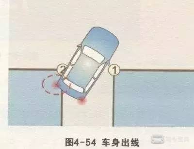 倒车入库常见三大问题及对策,早看早过!