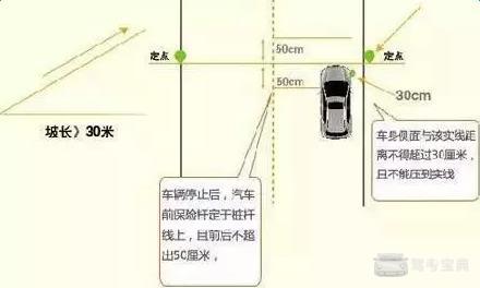 驾照考试科目二坡道定点停车技巧指点