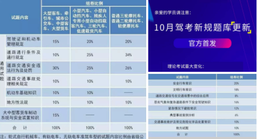 科目四考试有几道多选?流程是怎样的?难不难?