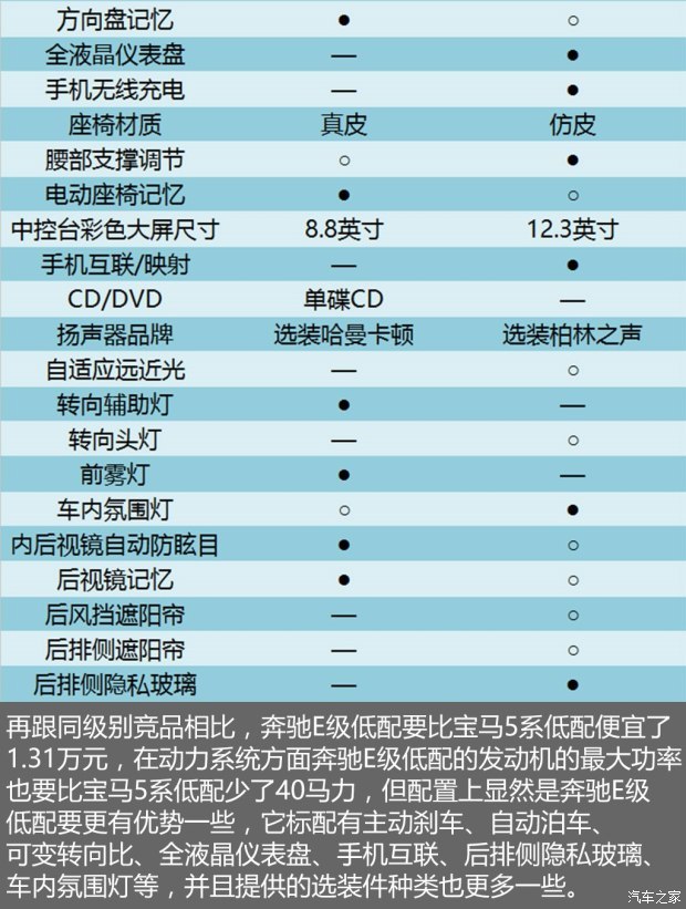 车型首页 | 参数配置 | 图片 | 口碑 | 车型报价