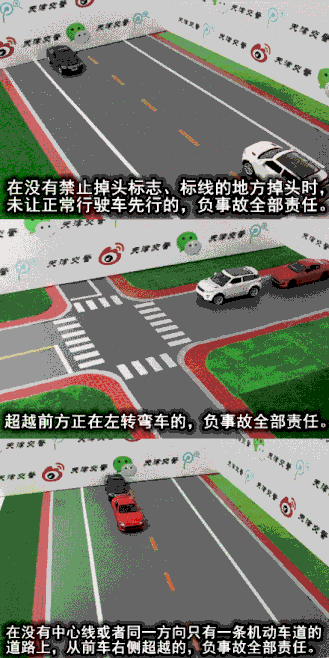 收藏丨常见全责交通事故3d动图演示,新老司机注意了!