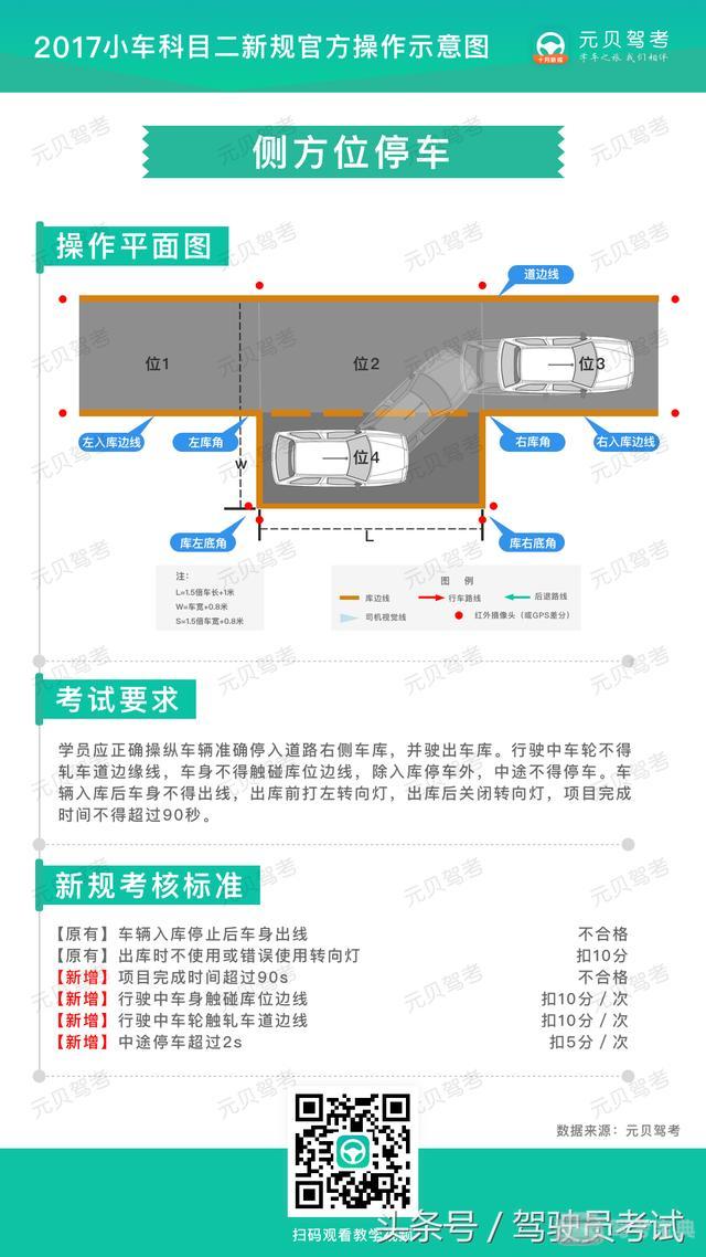 教练认证丨最新科目二新规图解,这些操作不能