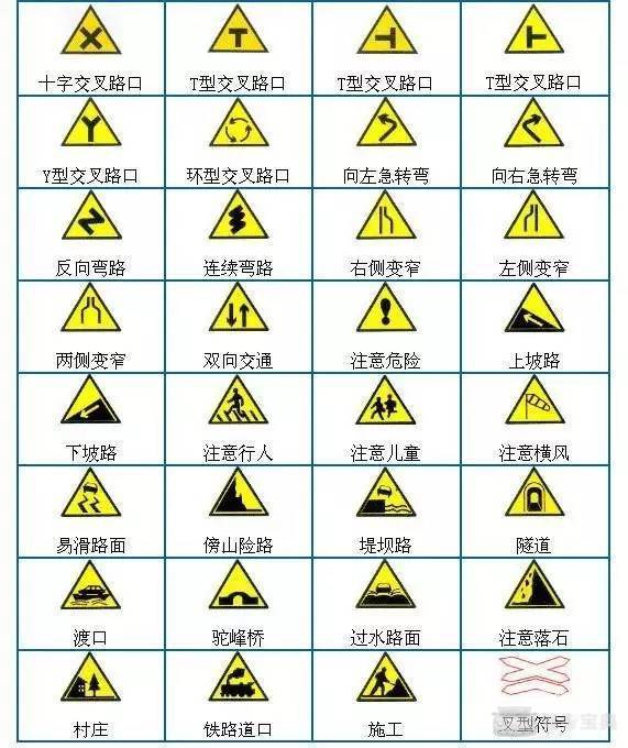 驾考交通标志图大全,送给我的学员!