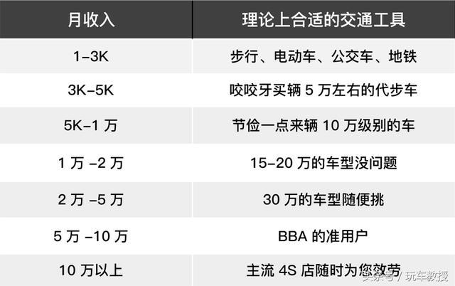 冯提莫收入多少_收入多少适合买车(3)