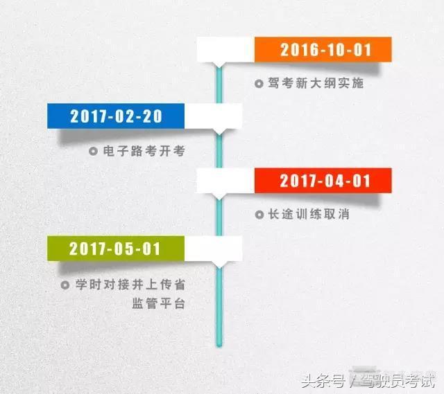 2016-2017年驾考改革重大事件盘点，没考到驾照的请注意