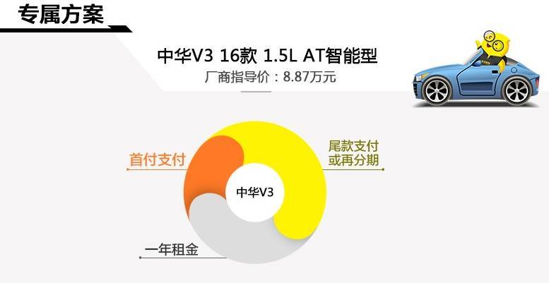 花生好车幸运购车人亲述:我真的秒到了半价车