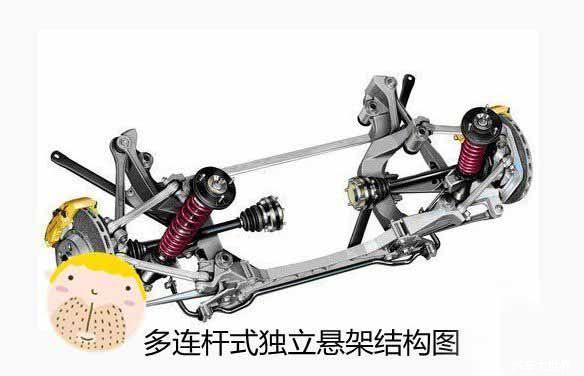 多连杆式独立悬架大科普(图解)
