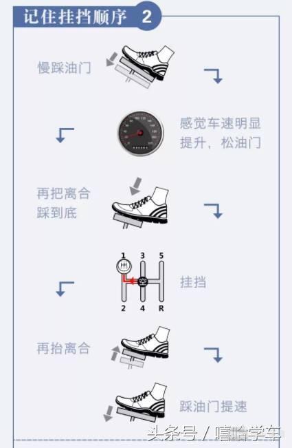 学员们最想知道的科目三加减档技巧在此