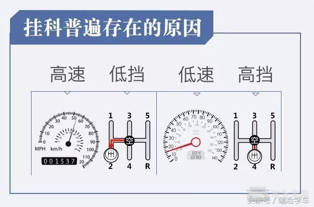 学员们最想知道的科目三加减档技巧在此