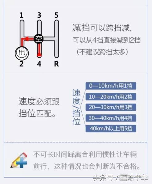 学员们最想知道的科目三加减档技巧在此