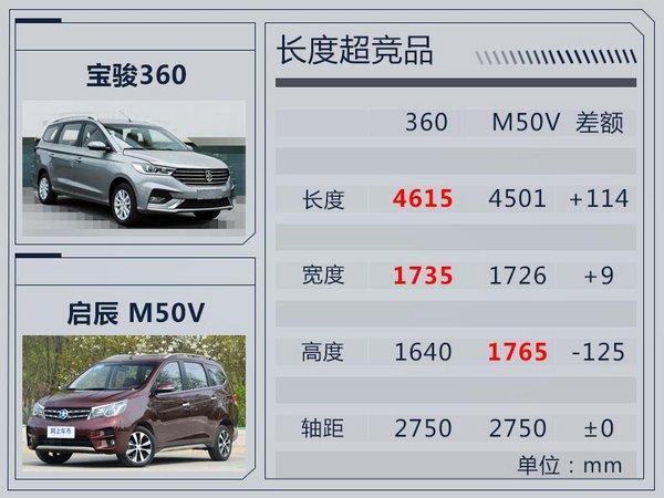 宝骏360参数配置详情,宝骏360手动精英版 曝宝骏360实车提供7座布局 - 新闻详情