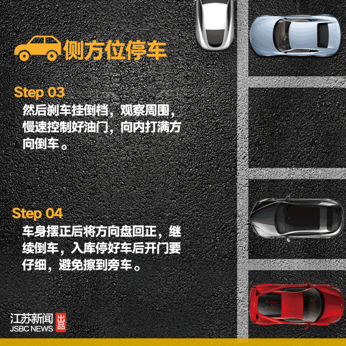 侧方停车、斜方停车、倒车入库、停车场停车技巧。还不熟练的童鞋们，快戳图↓↓ - 驾考宝典