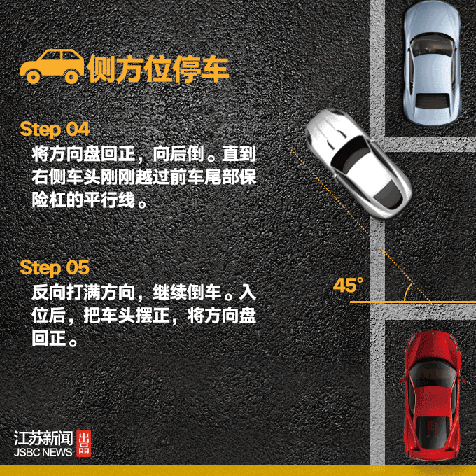 侧方停车、斜方停车、倒车入库、停车场停车技巧。还不熟练的童鞋们，快戳图↓↓ - 驾考宝典
