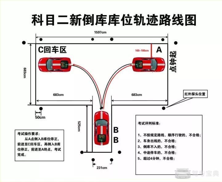 倒车入库每练必挂?教你这几招轻松拿下,一看就会!