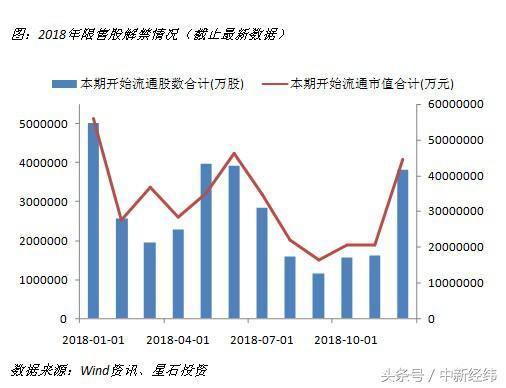 2018全年超3000亿股限售股解禁 你怕不怕? - 