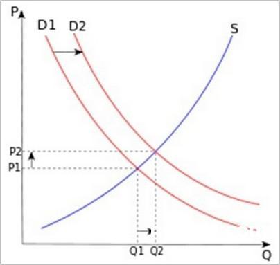 电动车普及:石油时代终结将指日可待 - 新闻详