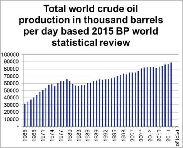 电动车普及:石油时代终结将指日可待 - 新闻详