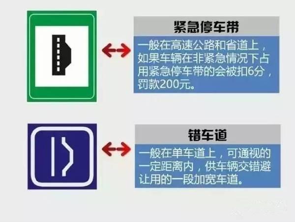 教你练就火眼金睛孪生交通标志标线一眼分得清