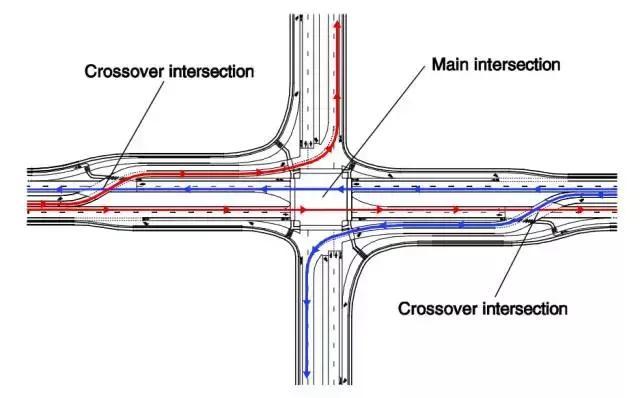 视角 | 探索治堵新方法 深圳实施“移位左转”有效果