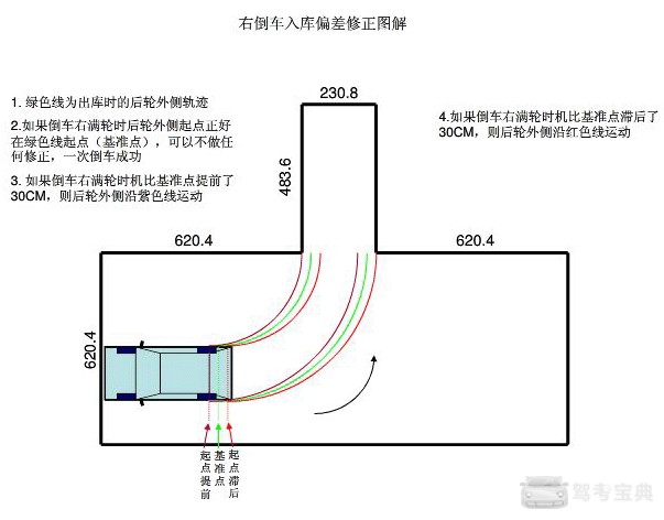 倒车入库倒晚了怎么办?只需两步教你修正