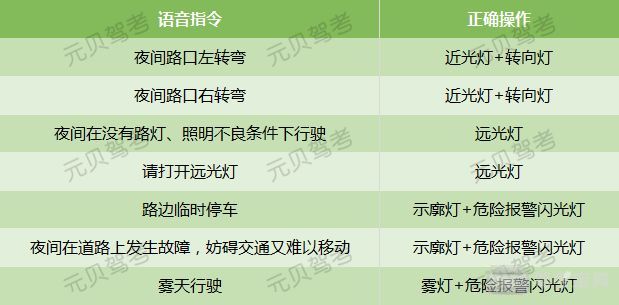 科目三灯光实用记忆口诀一分钟快速掌握操作学员请收藏